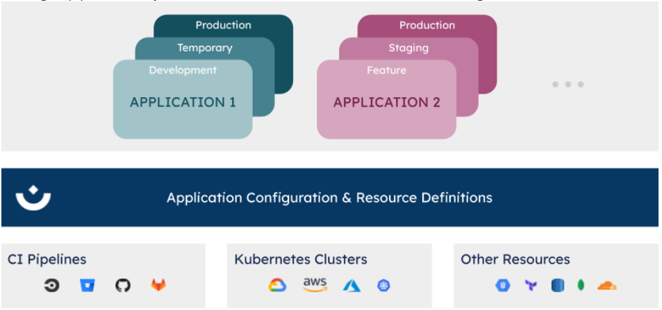 App configuration