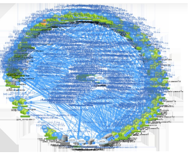 Netflix Microservices Infrastructure