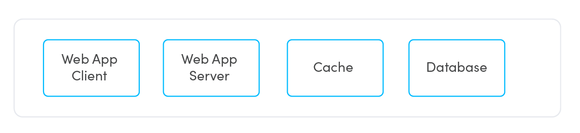 3-tier application with caching layer