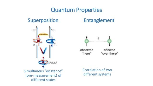 Quantum Properties