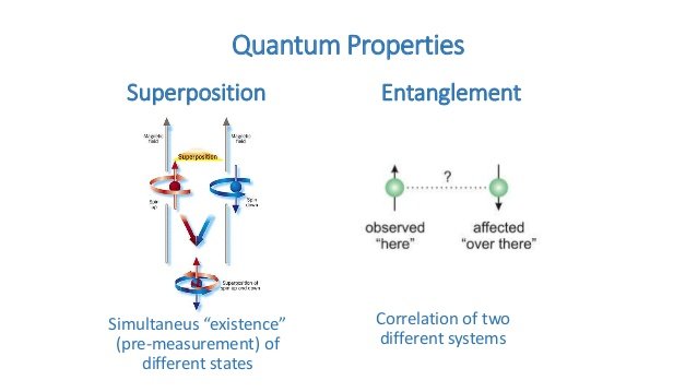 Quantum Computers Explained