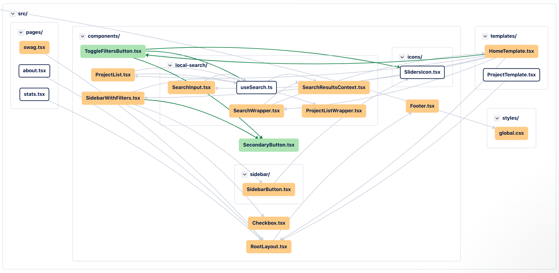 Example CodeSee Map