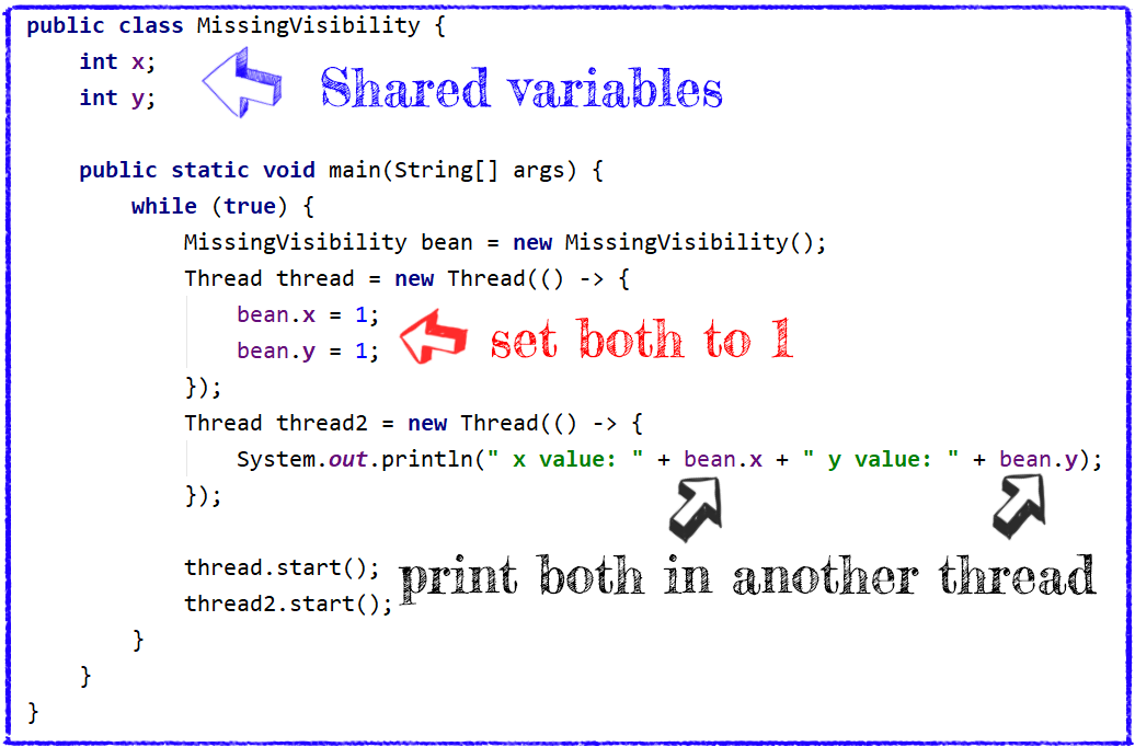 Update values in one thread and read and print them in another