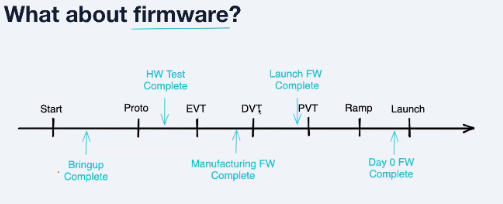 Firmware