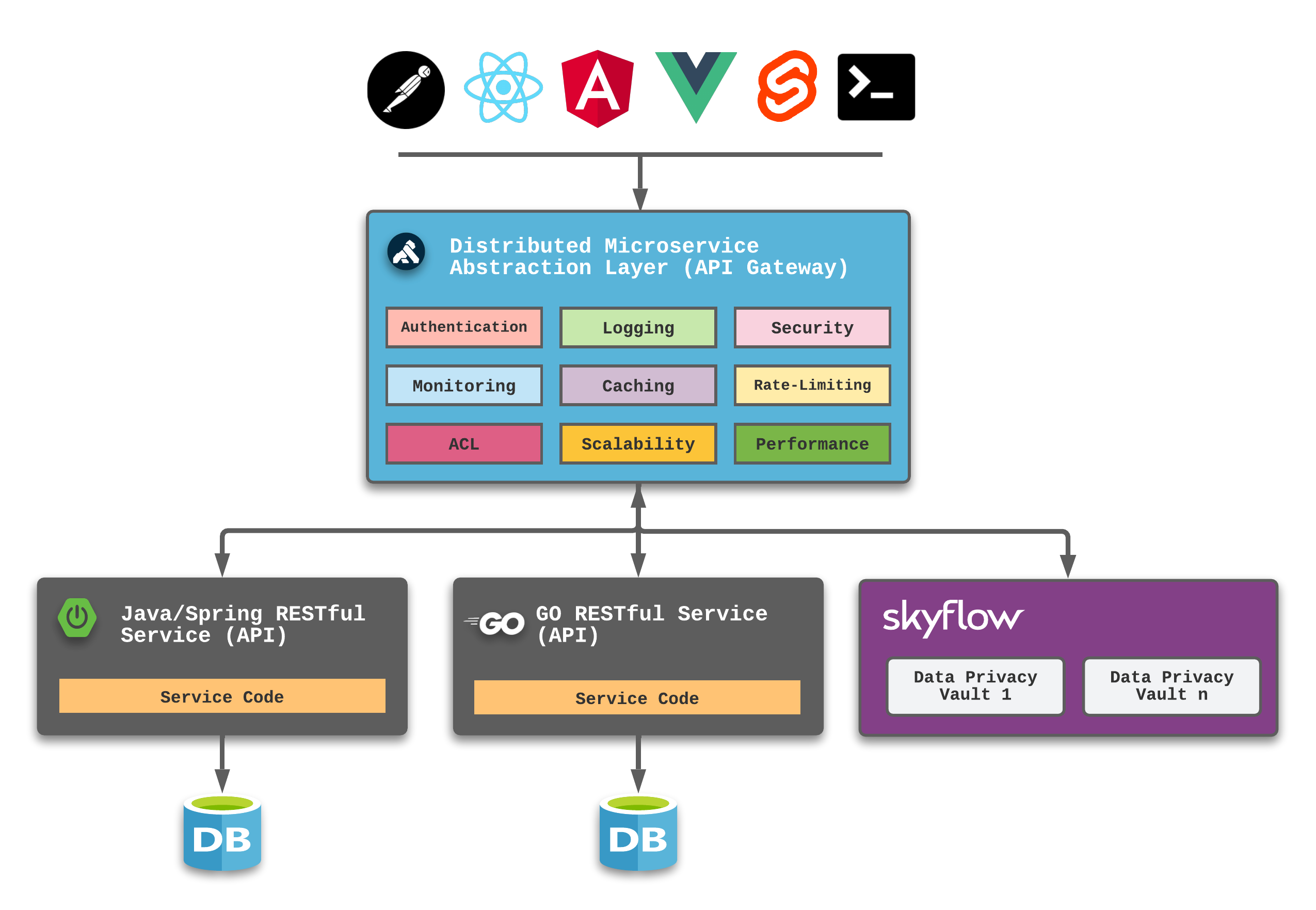 Deliver data. Restful API s3. Restful API ы3.