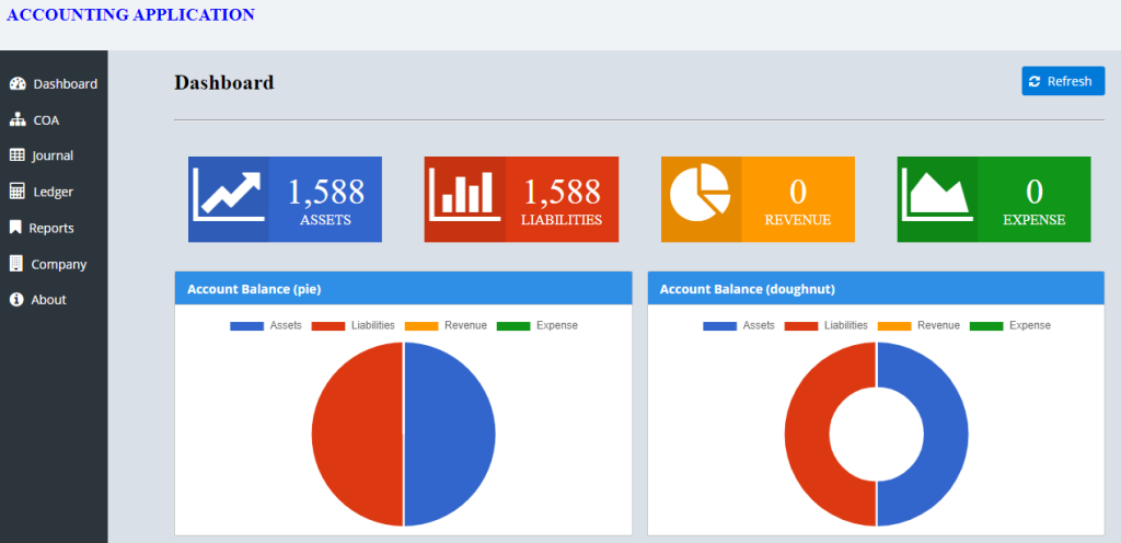 Deployed application dashboard