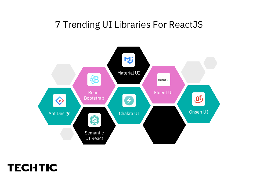 7 Trending UI Libraries for ReactJS