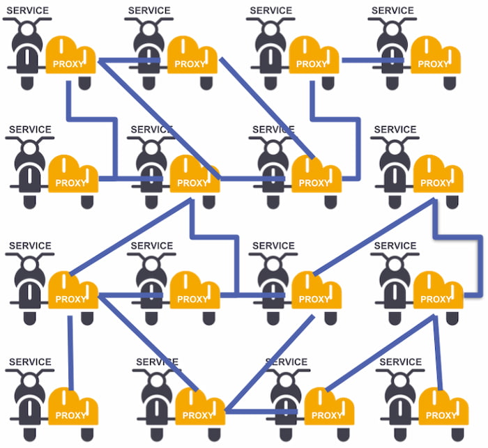 Managed Services - X2 Full Stack Observability