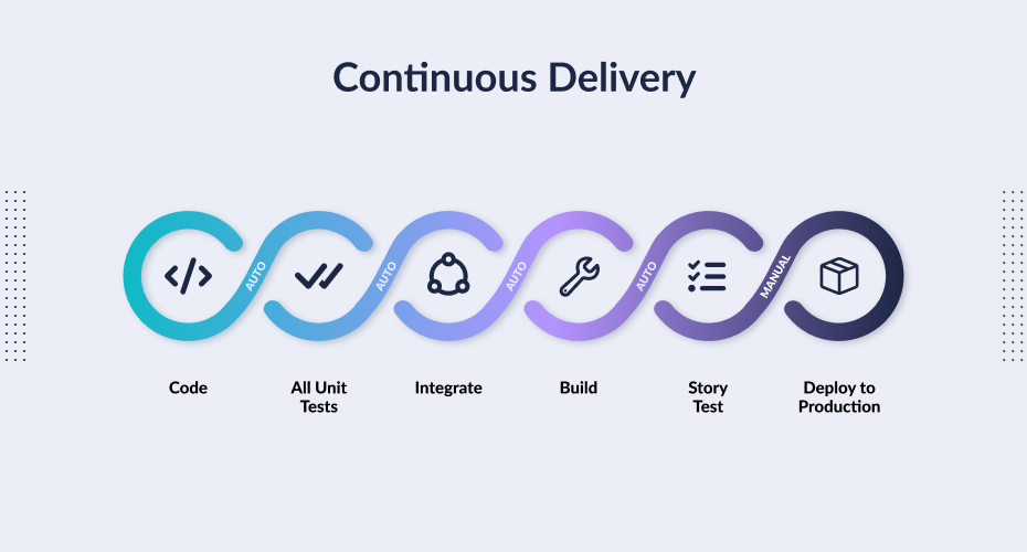 Continuous Delivery