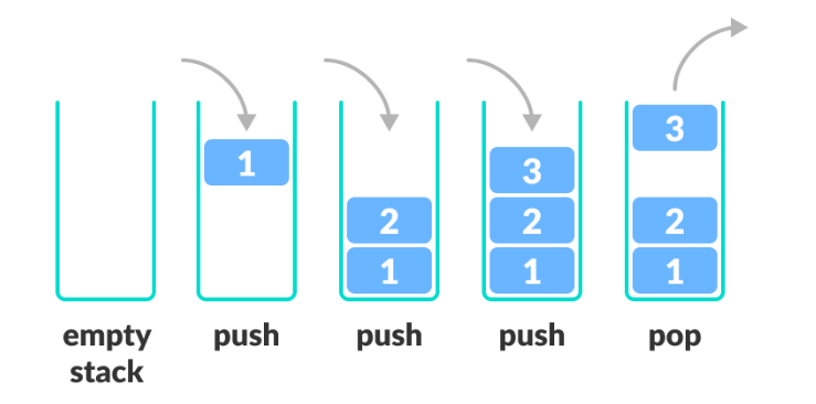 Event Loop in JavaScript - DZone