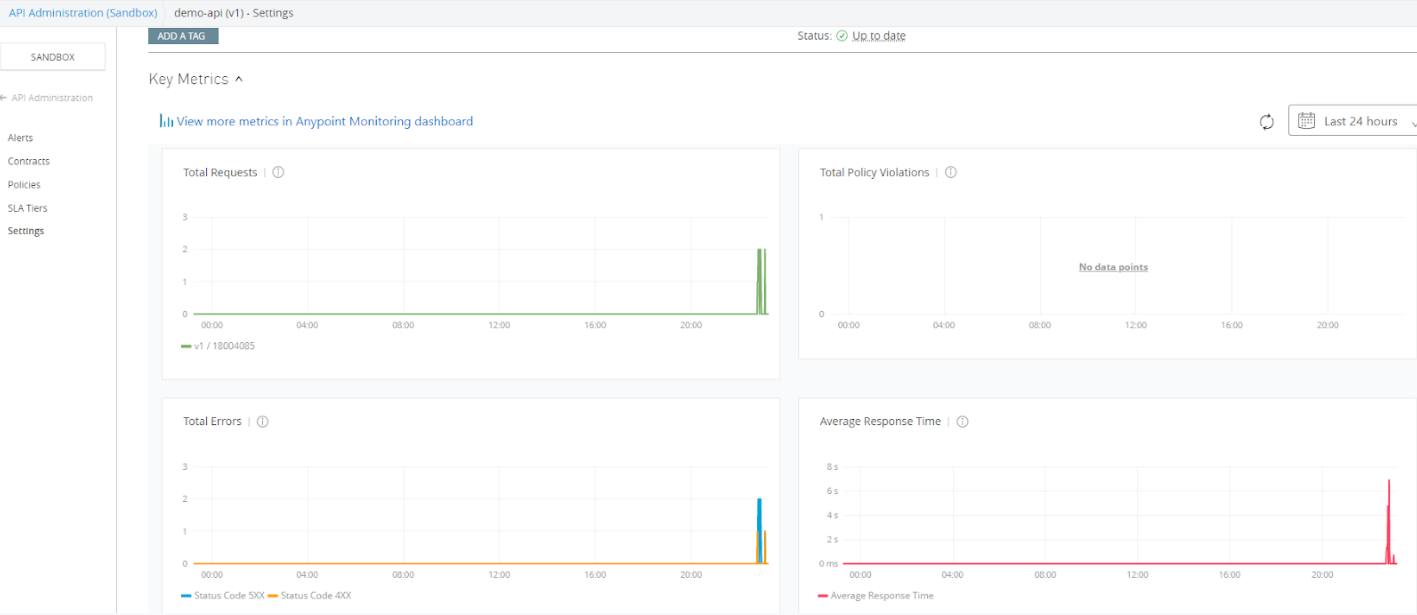 API Metrics