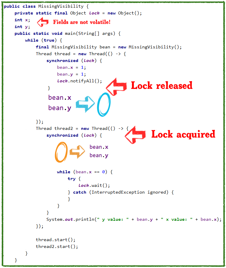 Code rewrite using locks