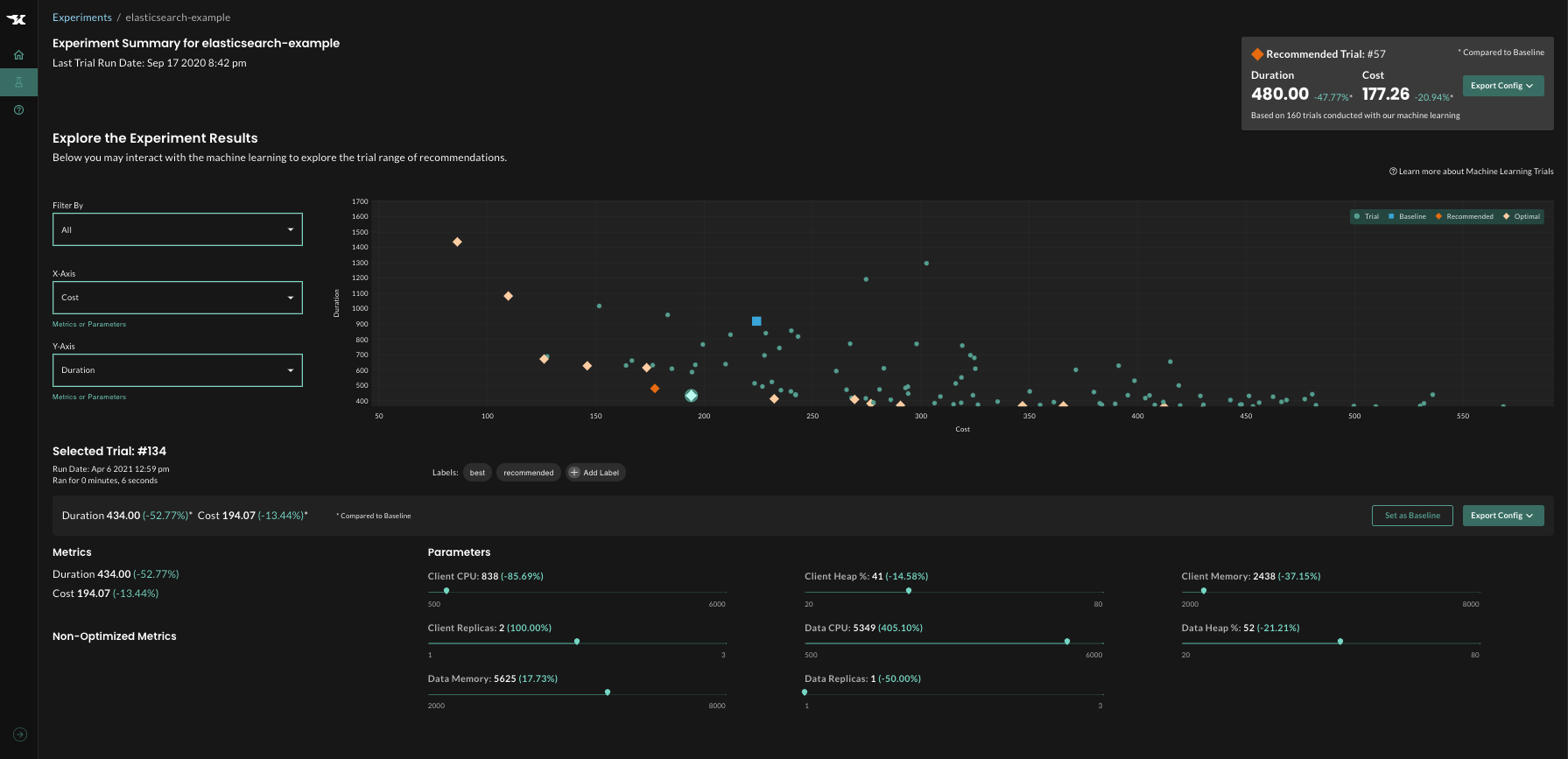 Experiment results can be visualized and analyzed to fully understand system behavior.