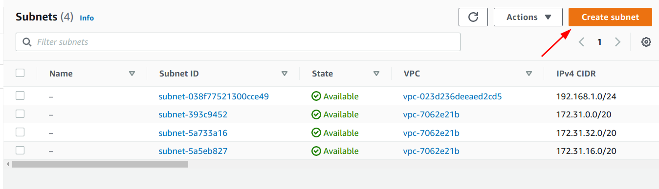 Click on the “Create subnet” button