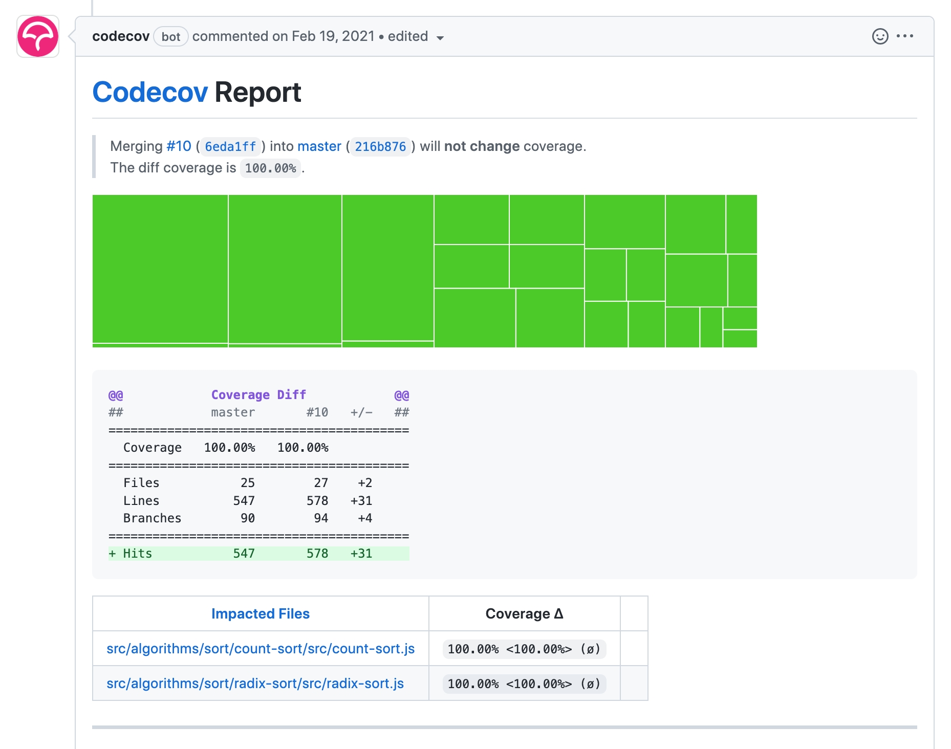 Codecov report example
