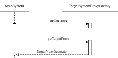 Customize that factory to provide a TargetSystemProxyDecorator instance instead.