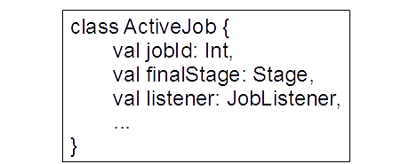 ActiveJob class (other fields and methods are omitted for brevity)