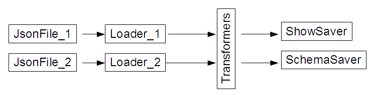 Our simplified system