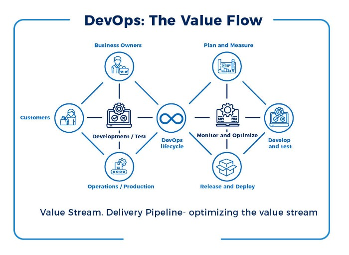 The Value Flow
