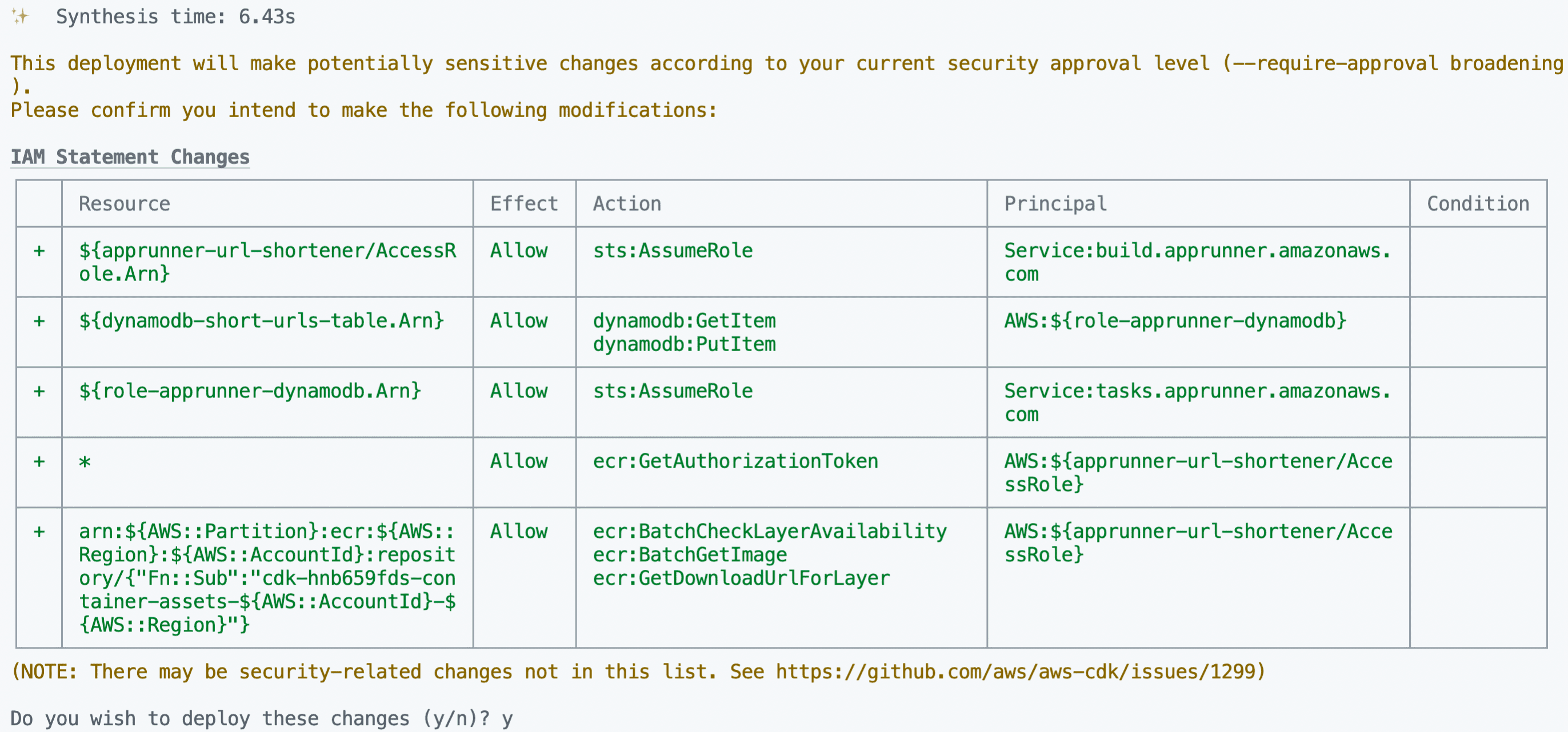 creating the AWS resources required for our application