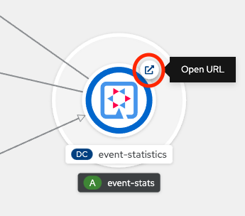 Figure 4: Open the event statistics UI via the Open URL icon in OpenShift's Topology view.