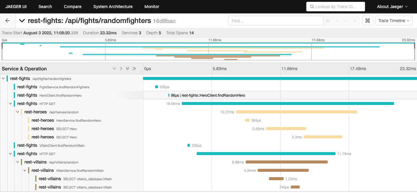 Figure 12: The trace timeline for an /api/fights/randomfighters endpoint call is shown.
