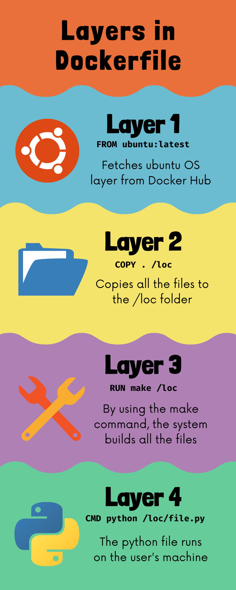 Layers in Dockerfile