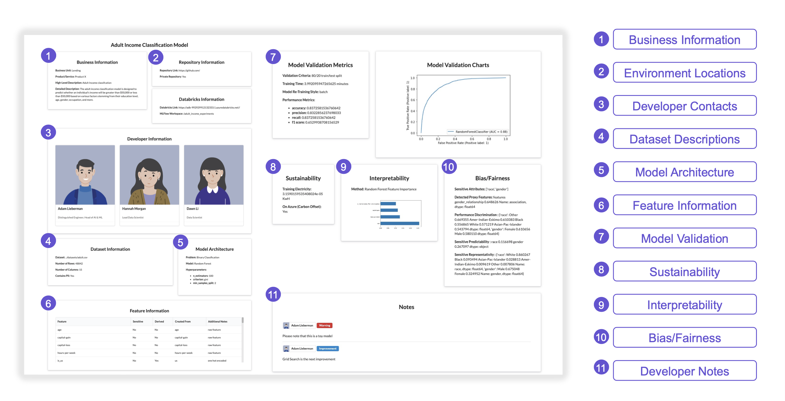 A model card that allows users to quickly access the information that is relevant to them