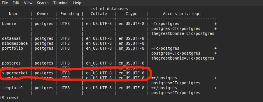 the supermarket database was created in PostgreSQL.