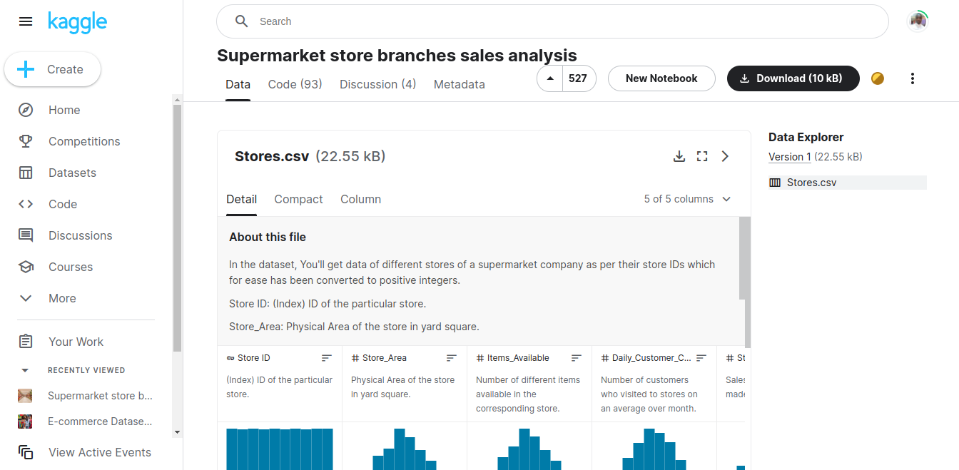 We will be importing the supermarket's stores dataset CSV file that you can download by navigating to this Kaggle web page.