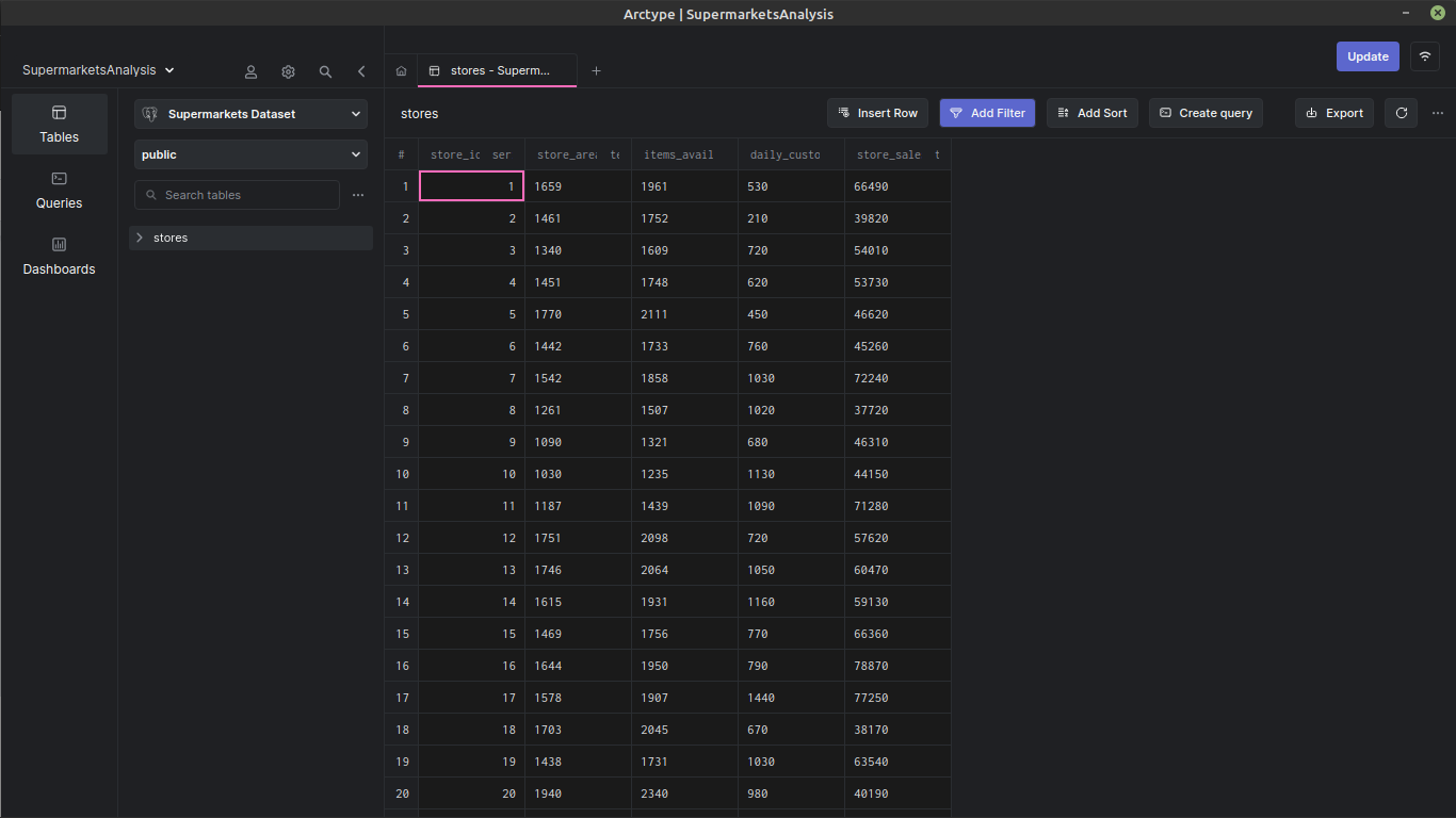 Open the table data was successfully imported,