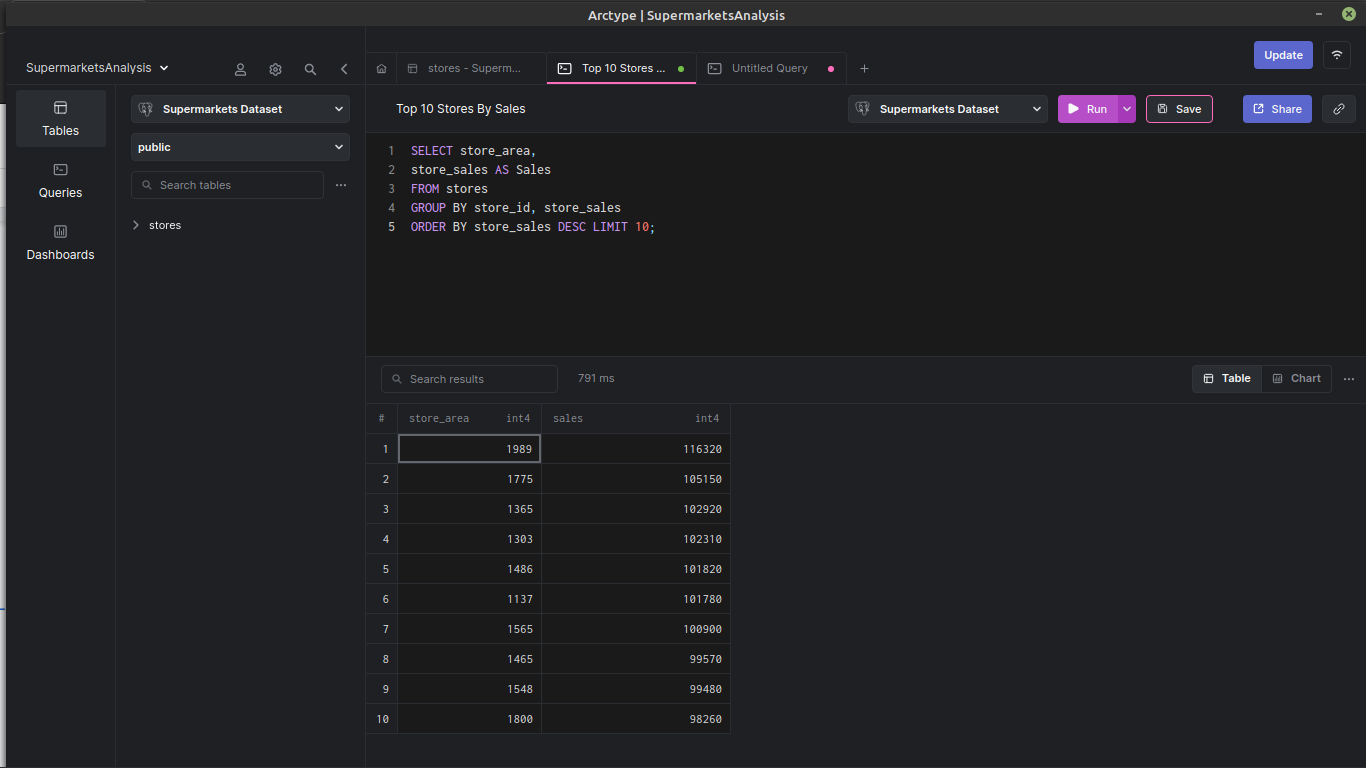 If everything goes well, the query should create a table with two columns named store_area and sales.