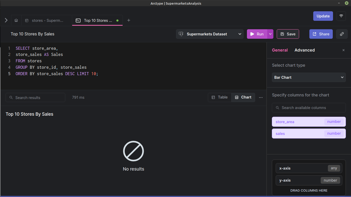 To create a chart using Arctype, select the "Chart" option at the bottom right of the SQL editor.