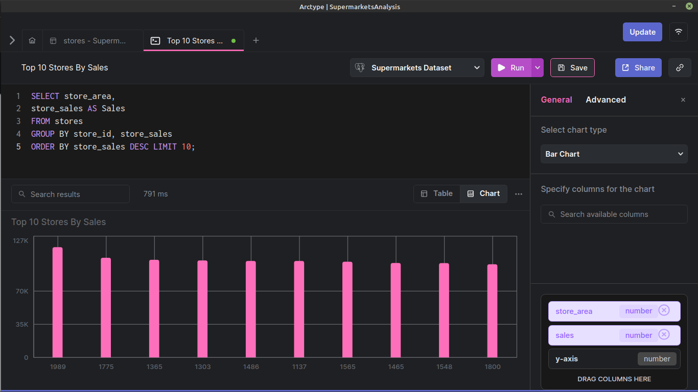 Arctype should help you come up with a chart.