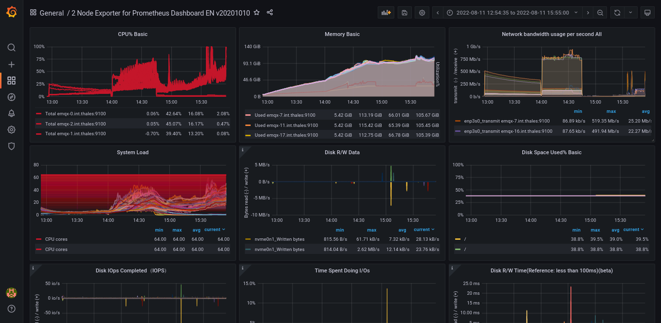 Reaching 100M MQTT Connections With EMQX 5.0