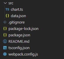 Box and whiskers project file tree