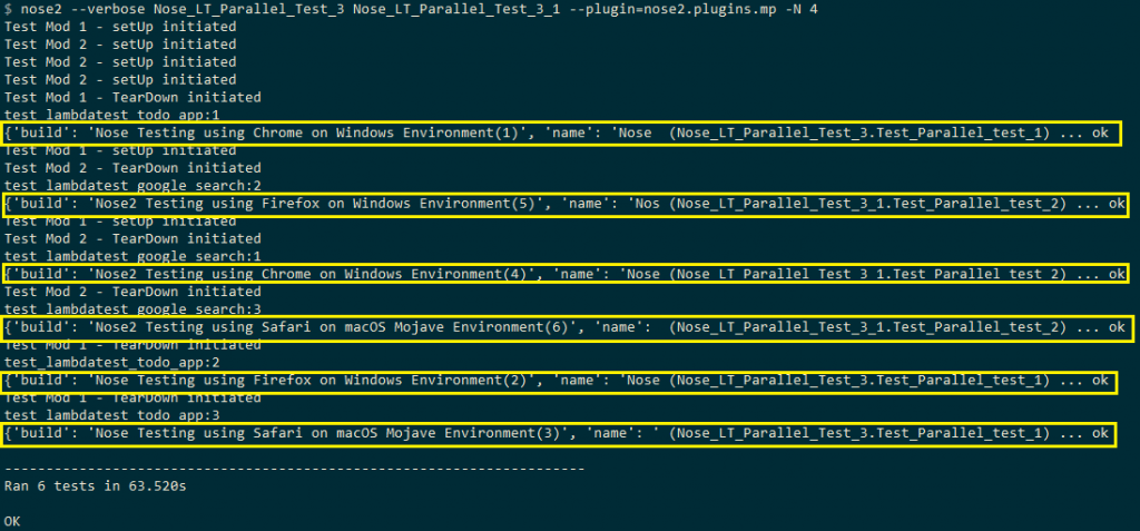 Total execution time for six cross-browser tests was 63.52 seconds