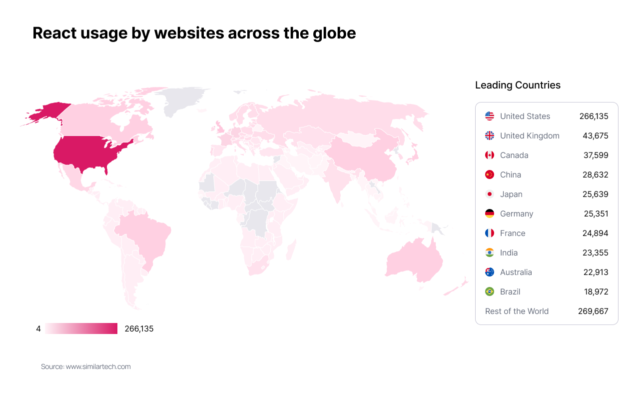 React usage by websites across the globe