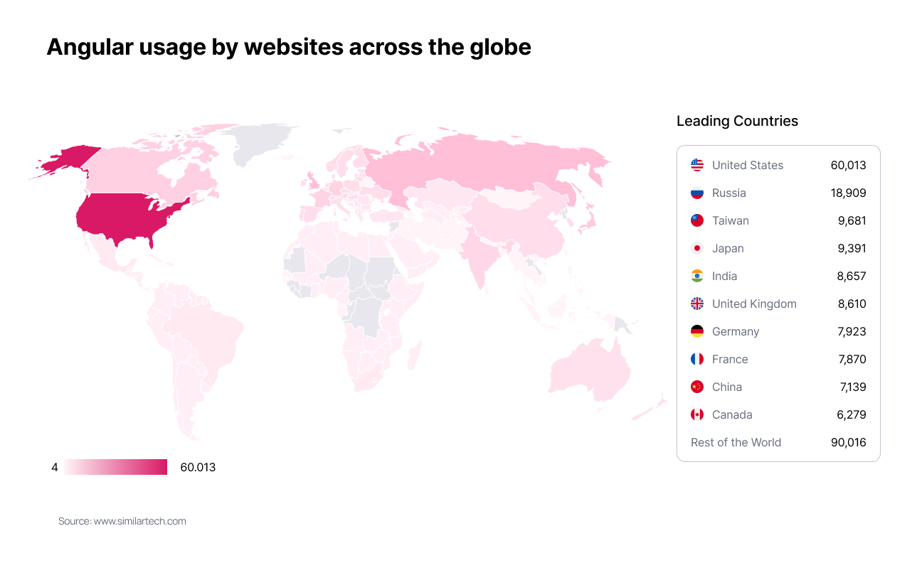 Angular usage by websites across the globe.png