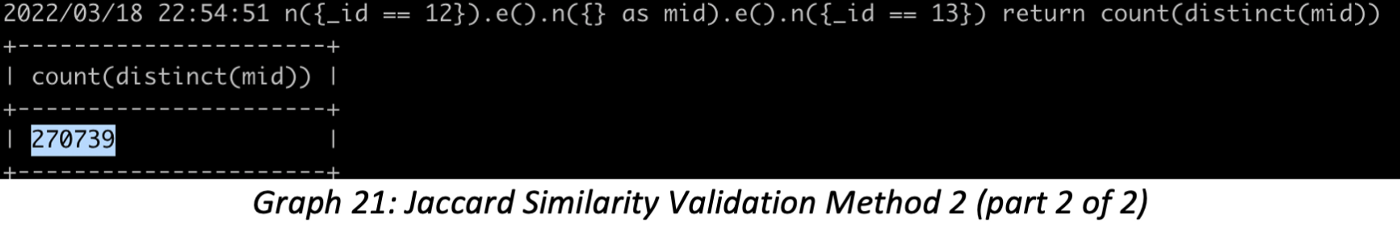 Jaccard Similarity Validation Method 2