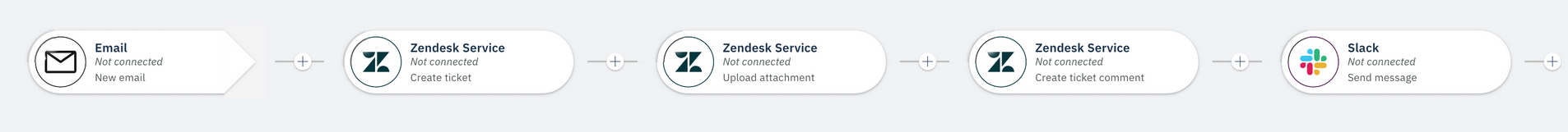flow to integrate Zendesk Service