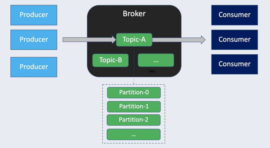 Understanding Kafka-on-Pulsar (KoP) - DZone