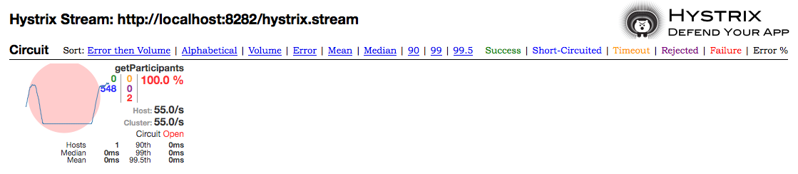 hystric circuit open
