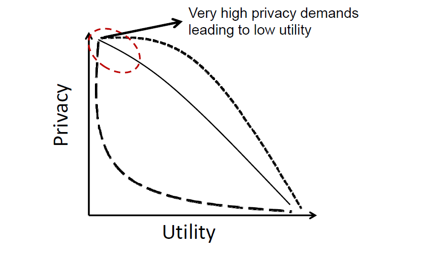 Location Privacy What and Why? DZone
