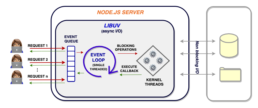 Node.JS Server