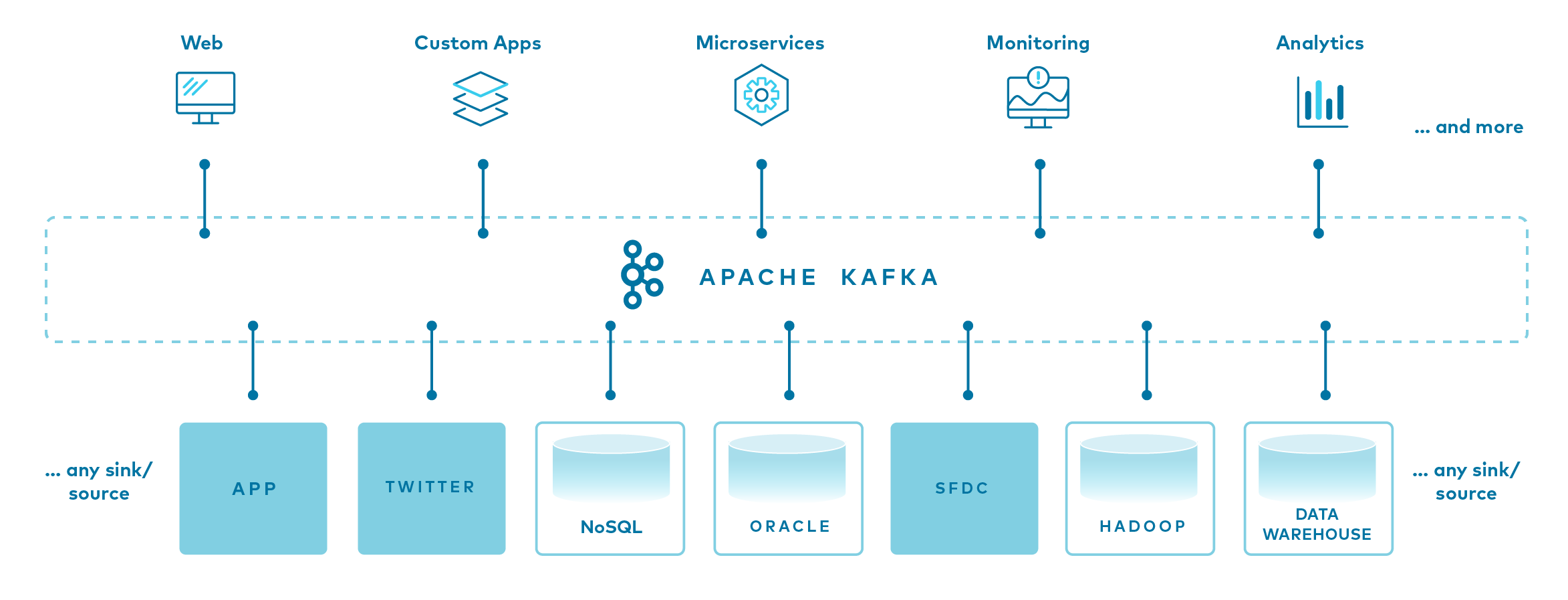 Apache Kafka