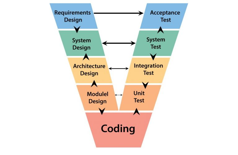 Guide to Custom Software Development - DZone