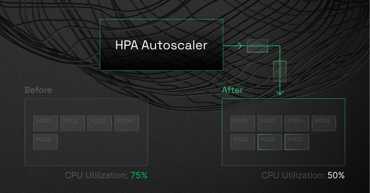 HPA Autoscaler