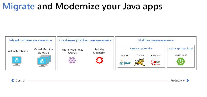 IaC for Java-Based Apps on Azure