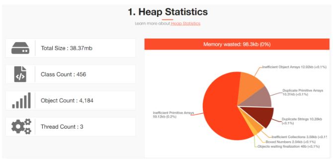 Fig: InternDemo memory wastage reported by HeapHero